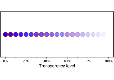 Points with varying transparency